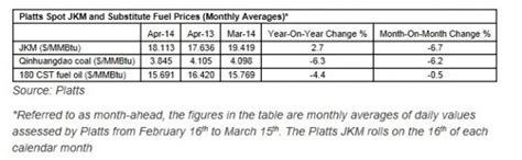 ulsd platts price today.